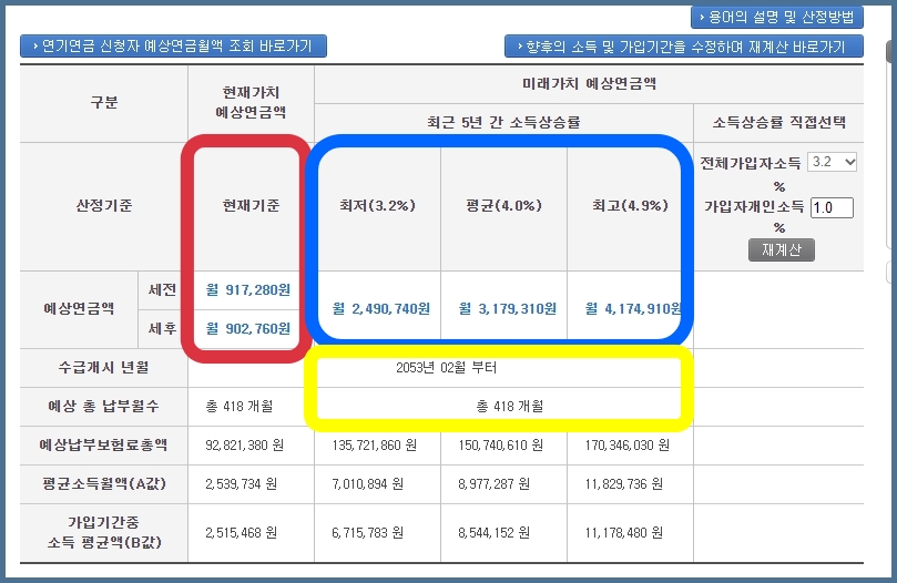 국민연금 예상수령액