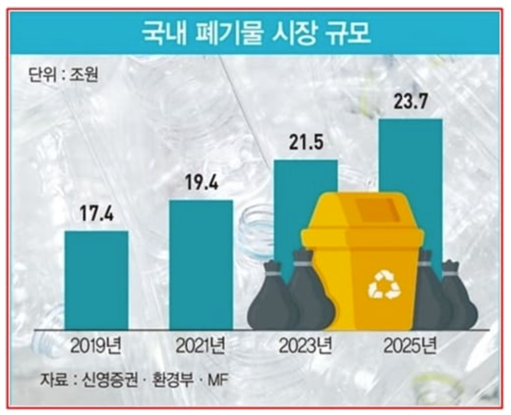  [주식테마]장마 & 태풍 관련주(건설폐기물) - 6월, 7월, 9월에 주목해야 할 건설폐기물 관련업체 확인하세요!