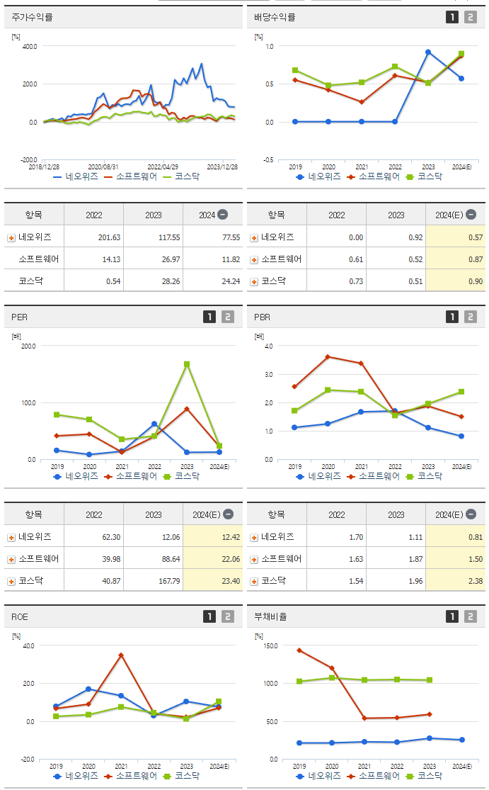 네오위즈_섹터분석