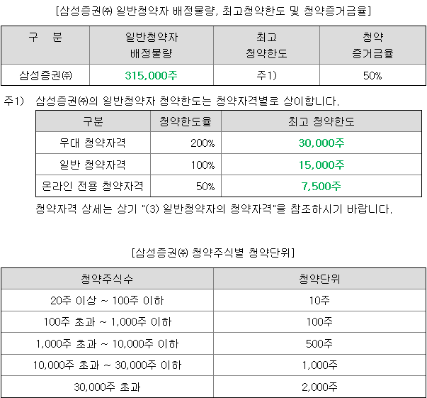 엠디바이스 균등 배정