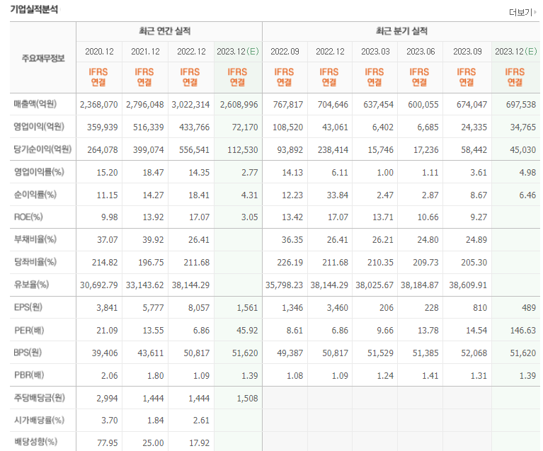 삼성전자 실적