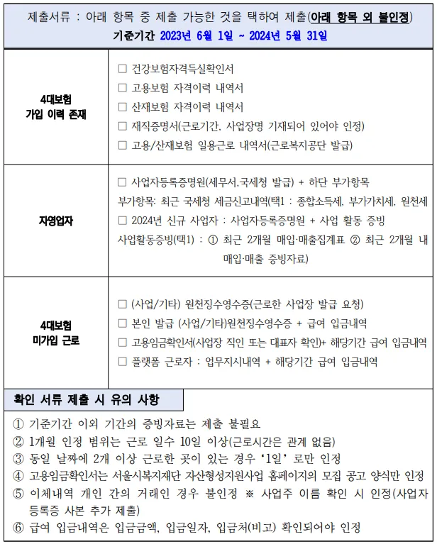 근로 증빙 제출서류 종류표입니다. 4대보험 가입 이력이 있는 자는 건강보험자격득실확인서, 고용보험 자격이력 내역서, 산재보험 자격이력 내역서, 재직증명서 등이 있습니다. 자영업자는 사업자등록증명원에서 발급받은 서류를 제출할 수 있습니다. 
4대보험 미가입 근로자는 원천징수영수증을 제출할 수 있습니다.