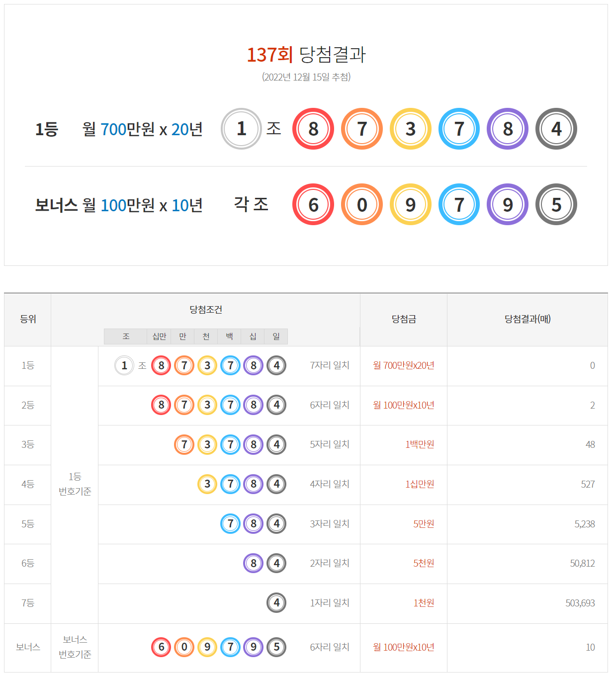 이번주 연금복권 당첨번호 사진