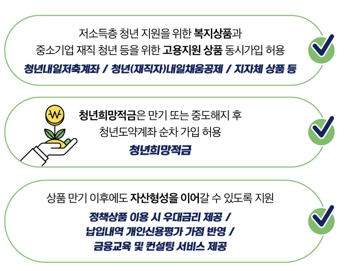 청년도약계좌