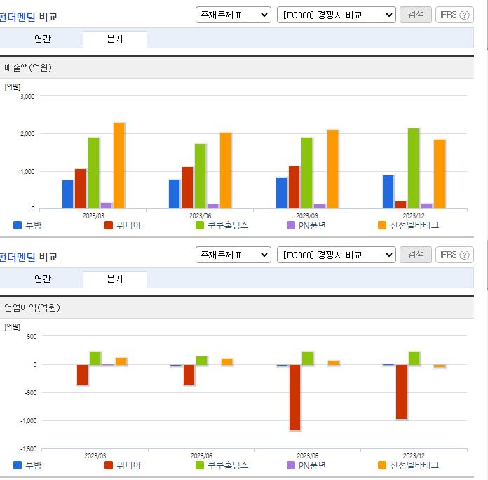 부방_업종분석