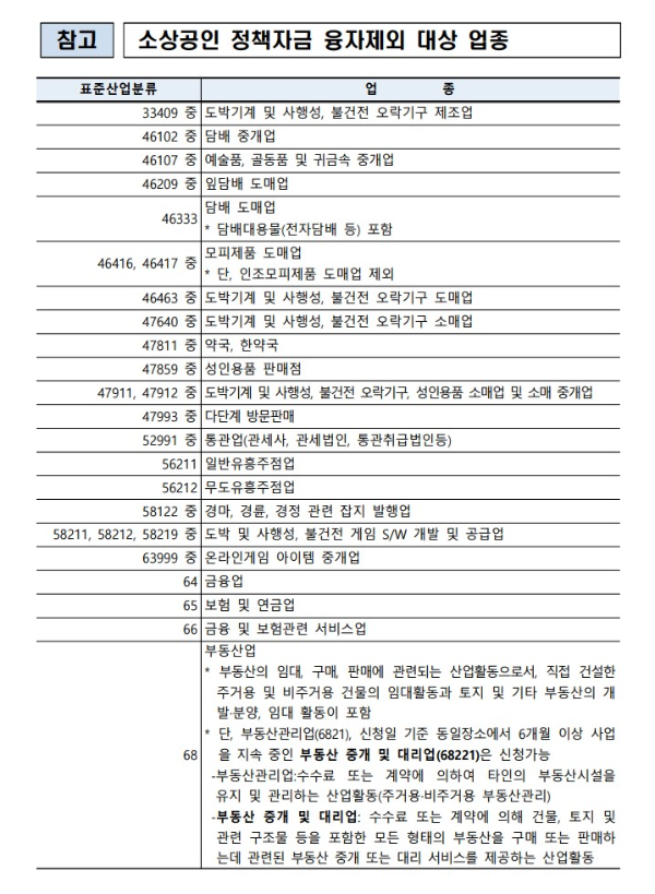 지원에서 제외되는 업종