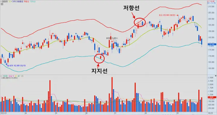 현대차 엔벨로프 예시