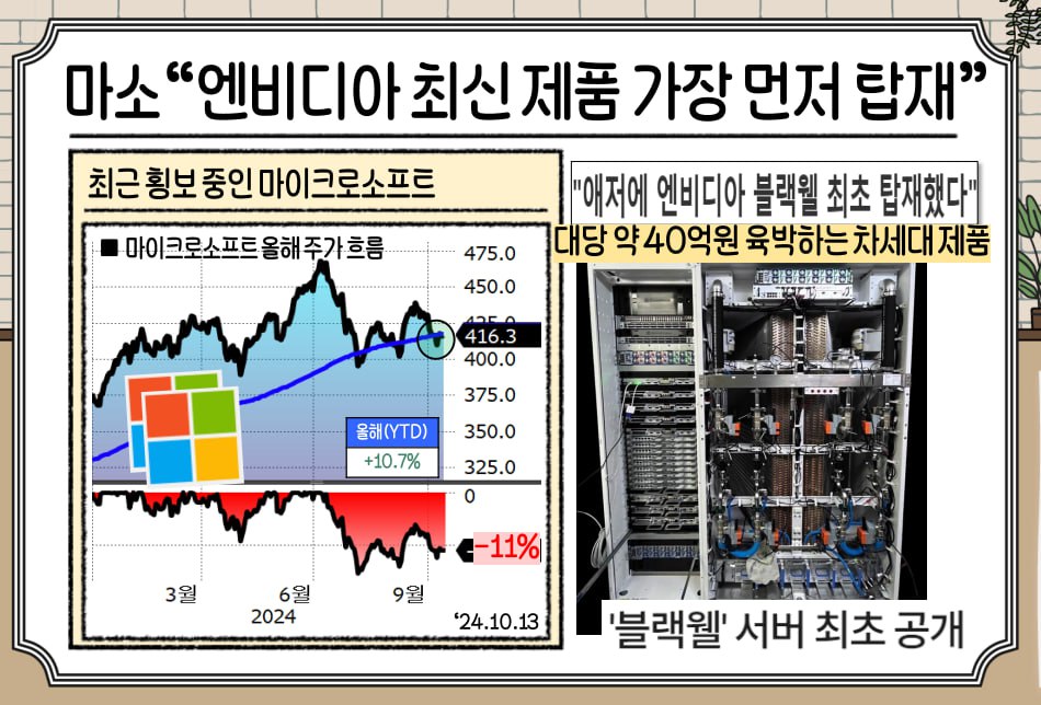 노벨상, 노벨화학상, 노벨문학상, 노벨물리학상, 과학분야, AI관련주, AI수혜주, 딥러닝, 머신러닝, 인공신경망, 알파고, 단백질 구조, 초양극화, 엔비디아, 아마존, 구글, 마이크로소프트, 주가전망, 주가예측, nvda