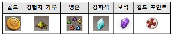  [에픽 판타지] 기본 공략 육성 방법