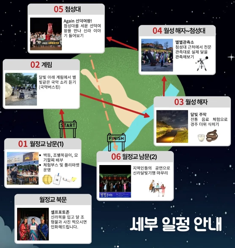 신라달빛기행 야간 프로그램 구성