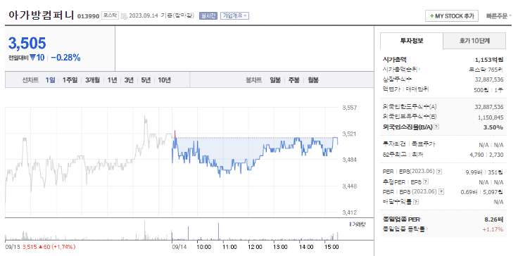 아가방컴퍼니 주가