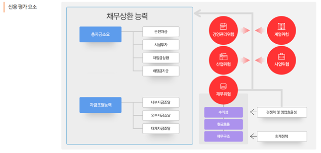  [주식공부 4일차]재무제표 용어(3)(ROE, ROA, 부채비율, 자본유보율)