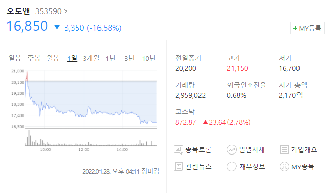  2022년 신규상장주식 오토앤 케이옥션 LG에너지솔루션 주가전망