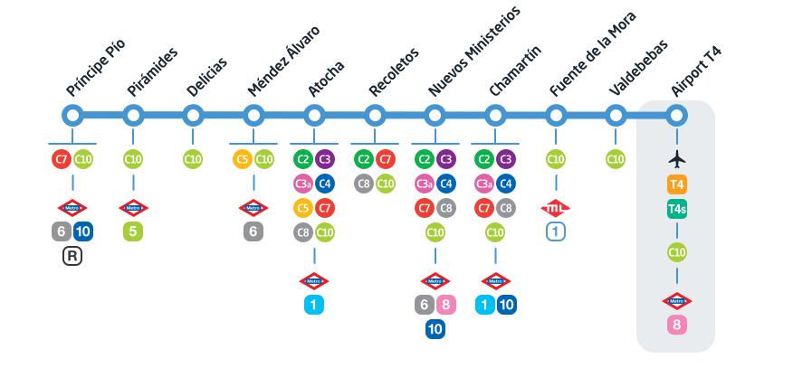 마드리드 공항 기차 노선도