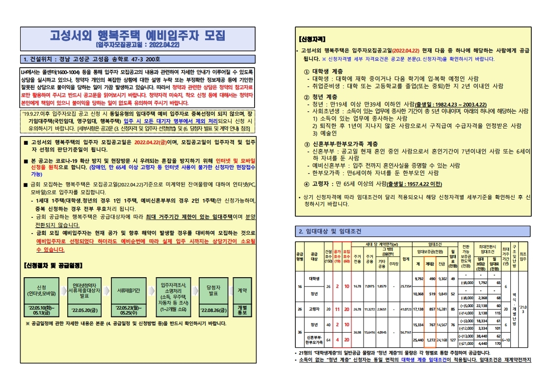  고성서외 행복주택 예비입주자 모집(22.04.22) 공고문