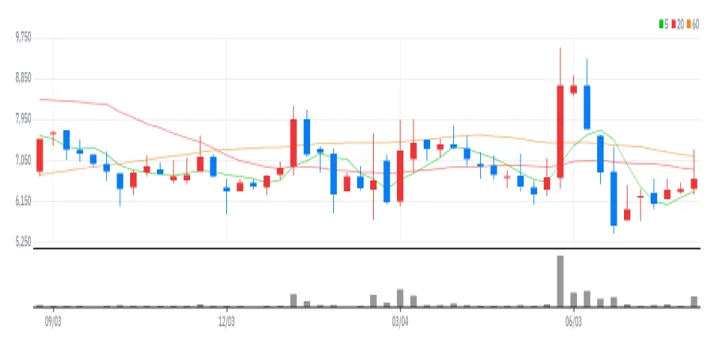 케이씨에스 주봉