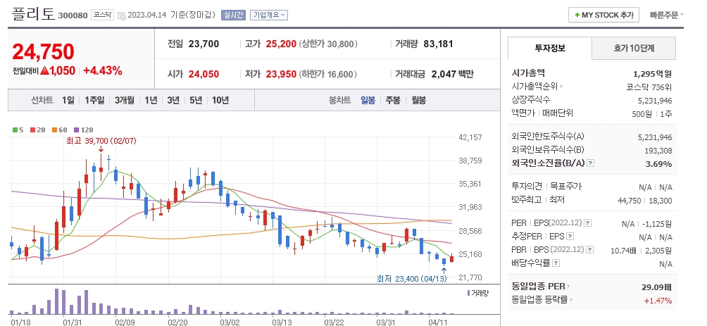 플리토 일봉차트