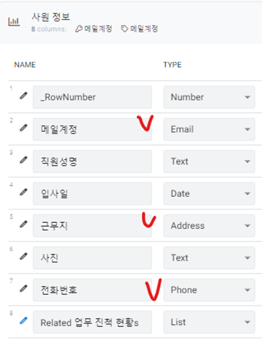 Phone, Address, E-mail 로 지정 데이터 항목