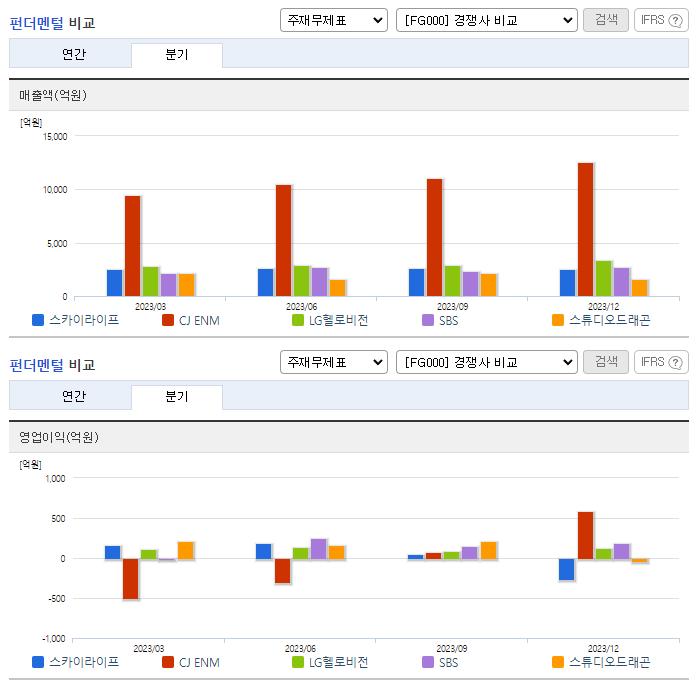 스카이라이프_업종분석
