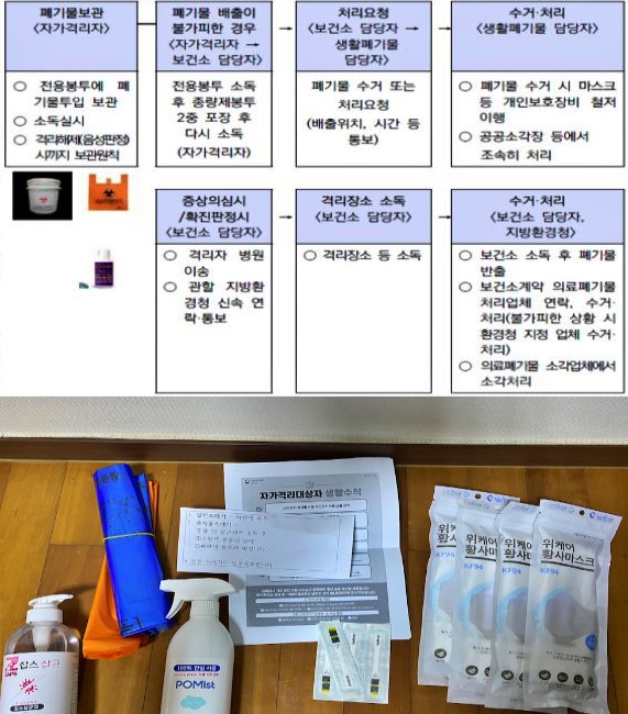 자가격리-쓰레기-처리-순서