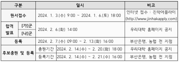 부산가톨릭대 정시 모집요강