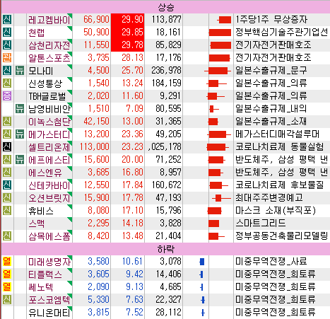  6월1일 특징주, 테마(일본 수출 규제)