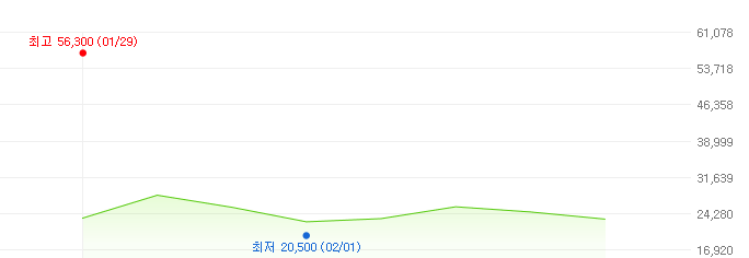 포스뱅크-주가변화