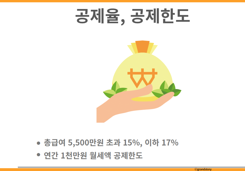 월세세액공제공제율공제한도