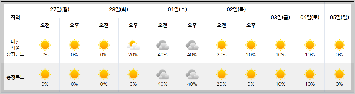 날씨 주간예보 전국 날씨 주간예보 13