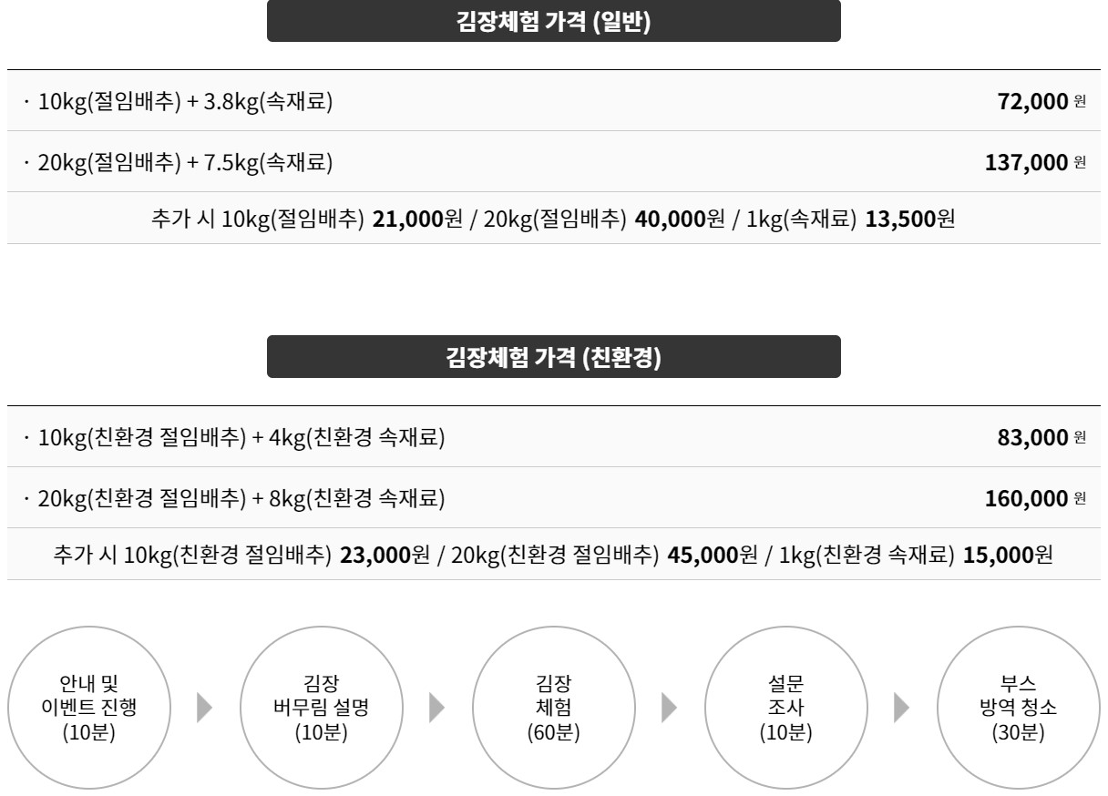 괴산김장축제 김장체험가격