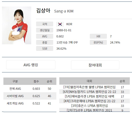 김상아 당구선수 나이 프로필