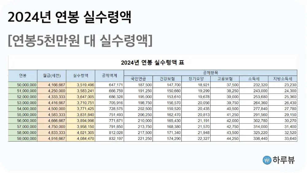  2024년 급여 정확 계산: 핵심 요소와 계산 방법 완벽 정리