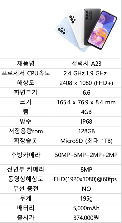  갤럭시 A23 스펙 알아보자