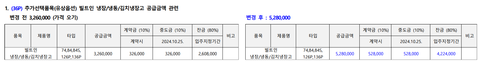 힐스테이트-이천역-1단지-정정내용