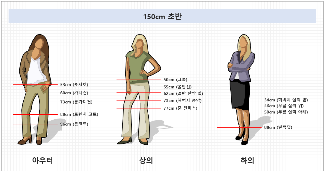 키별 옷길이