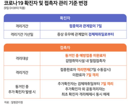  확진자가족코로나검사 동거인자가격리