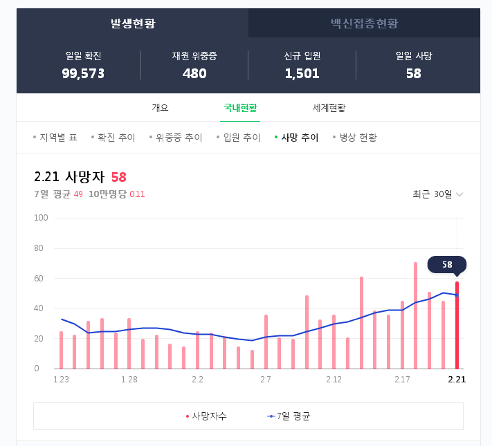   뚜뚜월드