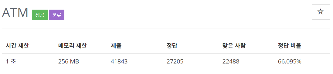  [백준(BOJ)] 11399번 : ATM - C++[CPP]