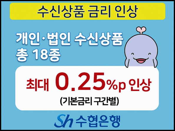 수협은행 0.25% 인상