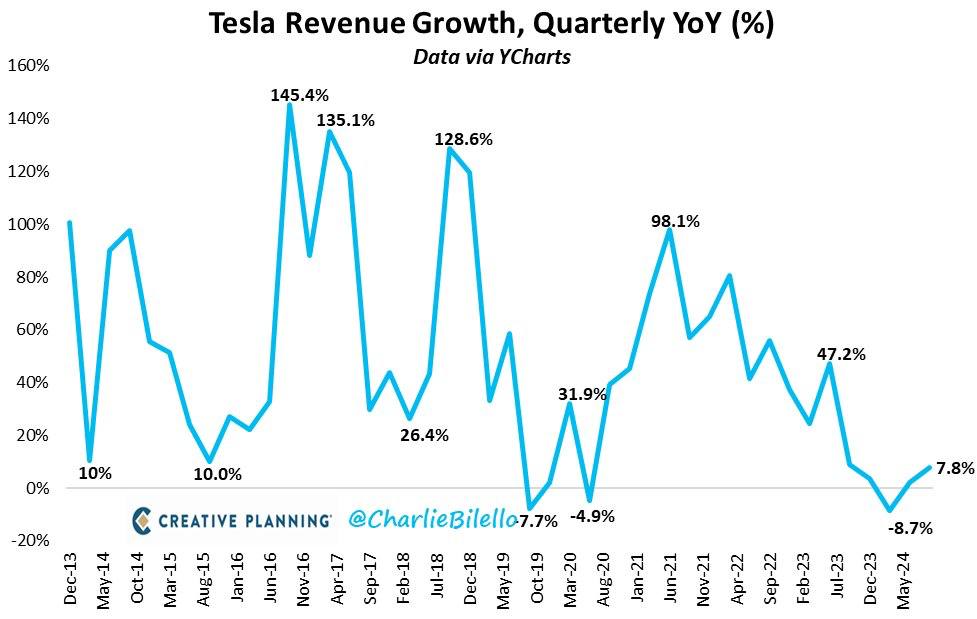 테슬라 실적발표, 주가 전망, tesla, tsla, tsll