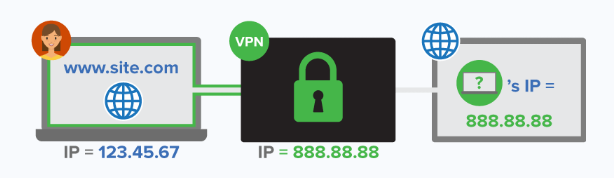  인터넷개인보호 vpn // 내가 사용하는 IP주소 숨기고, 우회하여 전세계 다른 IP주소를 사용할 수 있는 가상 IP주소 VPN