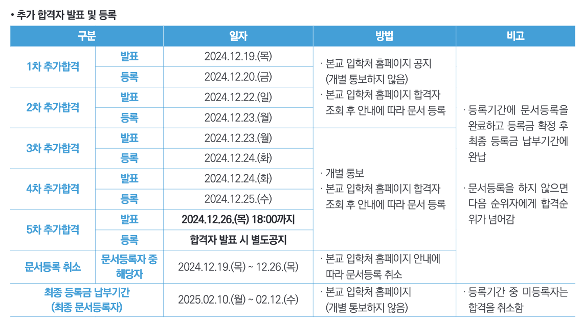 2025강남대 추가합격자 발표일정