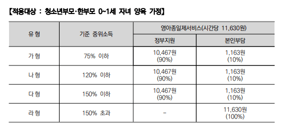 2024 아이돌봄 서비스 신청방법&amp;#44; 자격조건&amp;#44; 지원내용