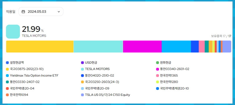 KODEX 테슬라인컴프리미엄채권혼합액티브 종목구성 테슬라 본주