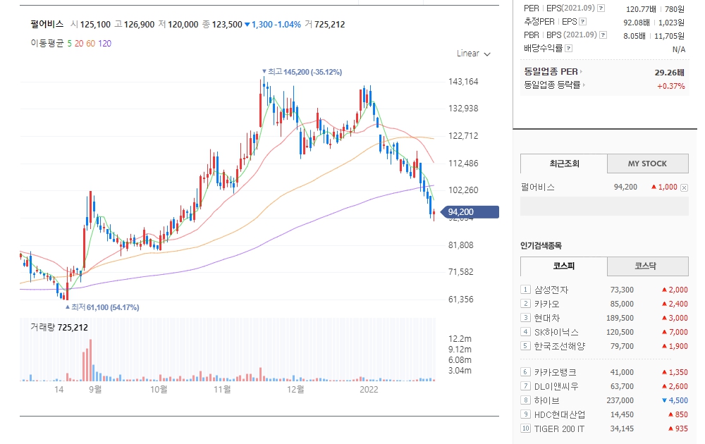 펄어비스 주가