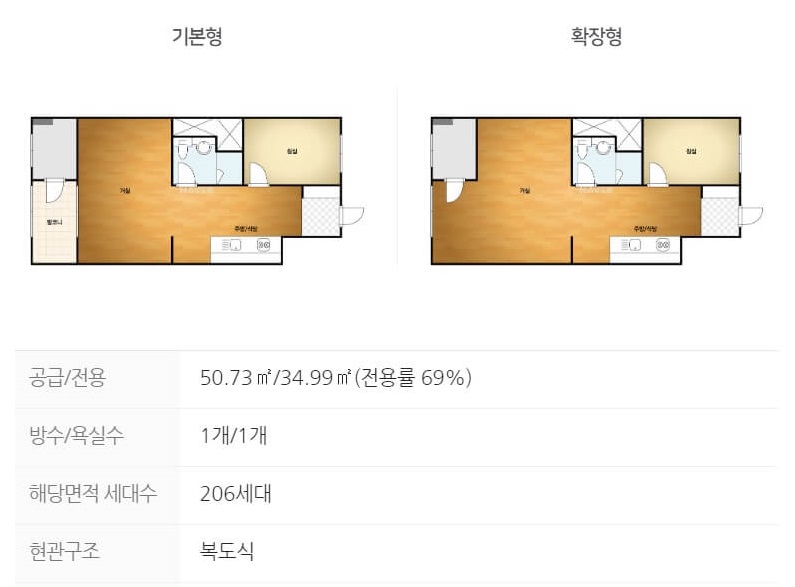 디에이치 퍼스티어 아이파크 34A 평면도