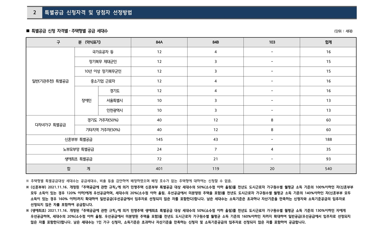 지제역반도체밸리해링턴플레이스-20