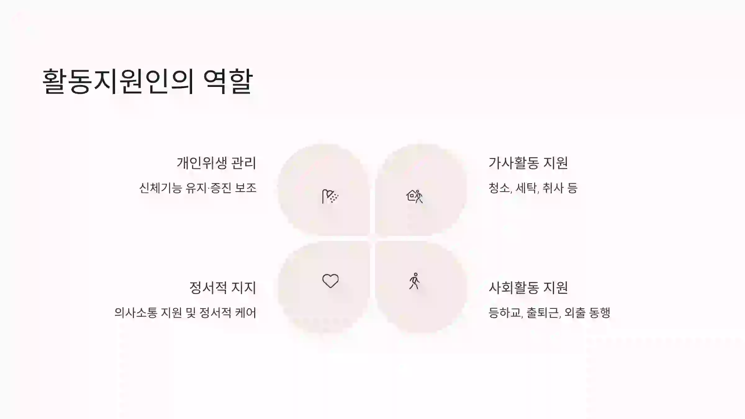 활동지원인의 역할