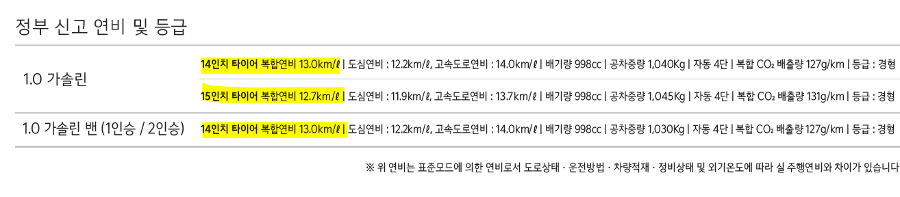 레이 연비표