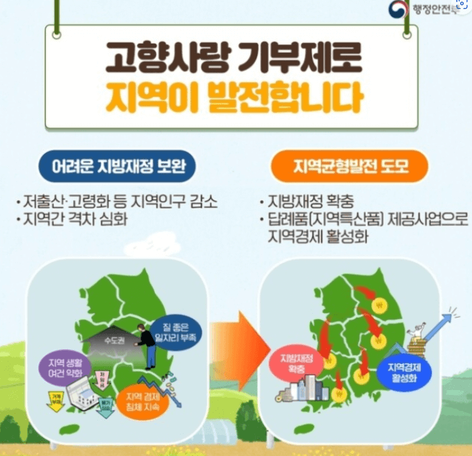 고향사랑 기부제